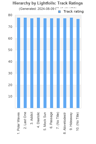 Track ratings