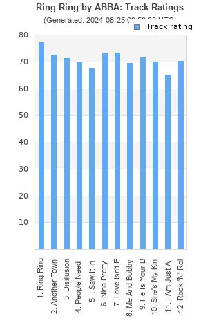 Track ratings