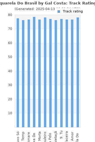 Track ratings