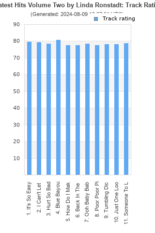 Track ratings