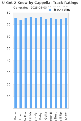 Track ratings