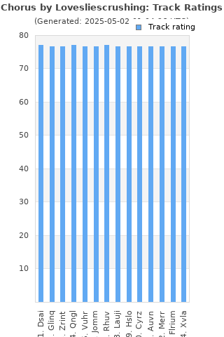 Track ratings