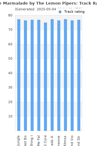 Track ratings