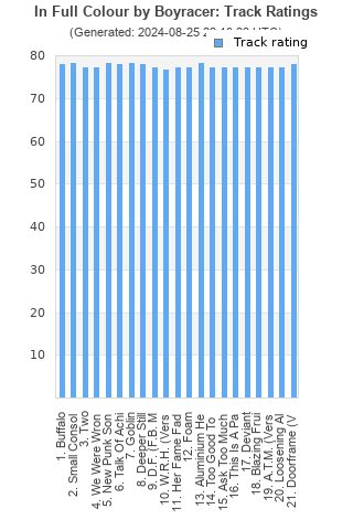 Track ratings