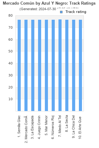 Track ratings