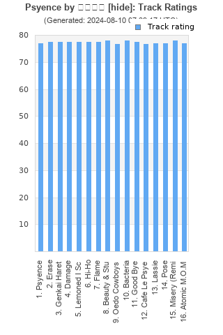 Track ratings