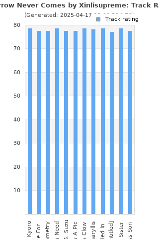 Track ratings