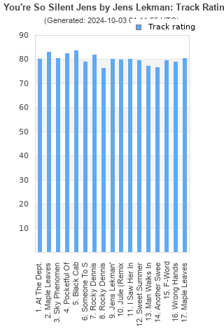 Track ratings