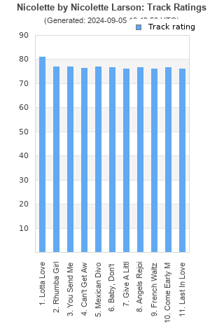 Track ratings