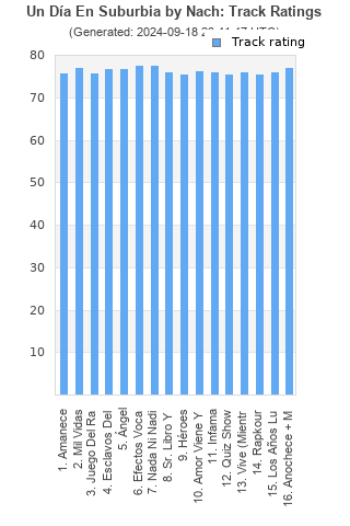 Track ratings