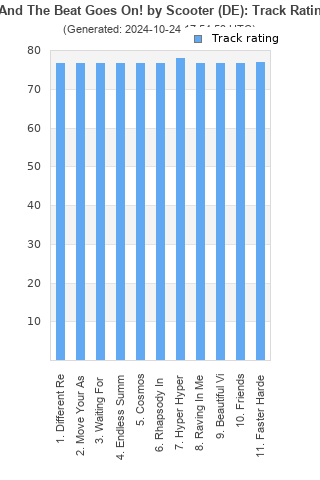 Track ratings