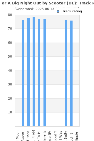 Track ratings