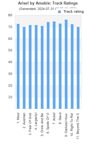 Track ratings