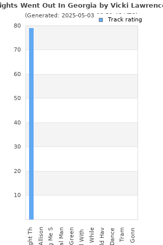 Track ratings