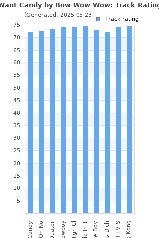 Track ratings