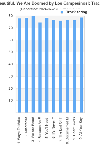 Track ratings