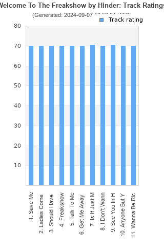 Track ratings