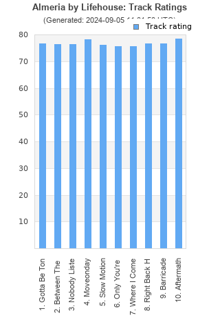 Track ratings