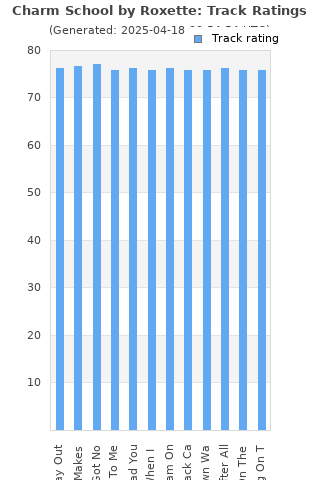 Track ratings