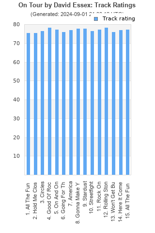 Track ratings