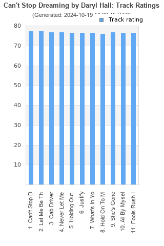 Track ratings