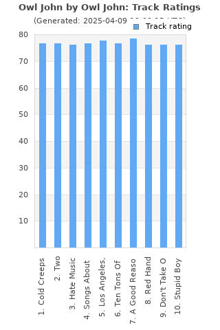 Track ratings