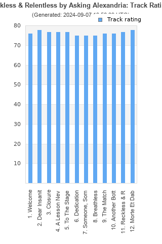 Track ratings