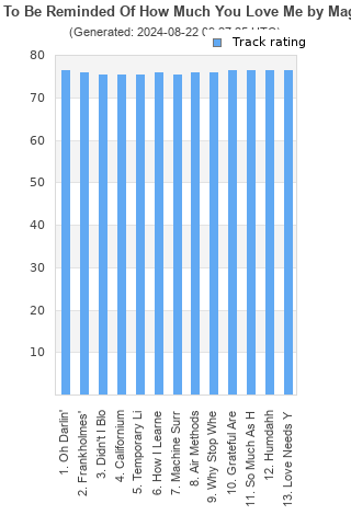 Track ratings