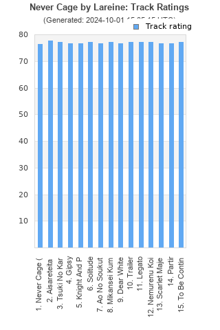 Track ratings