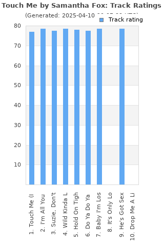 Track ratings