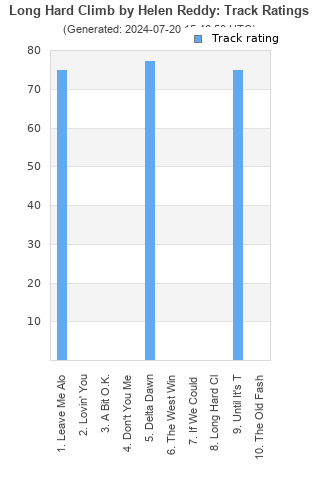 Track ratings