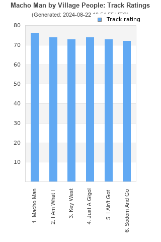 Track ratings