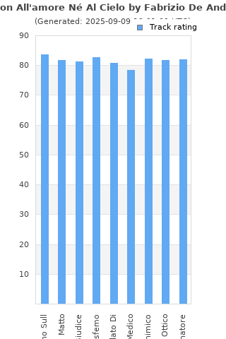 Track ratings