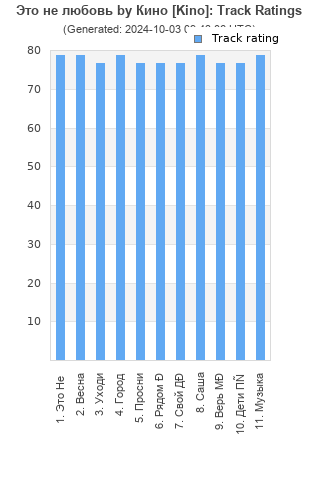 Track ratings