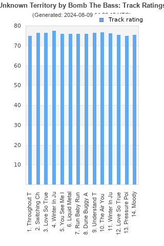 Track ratings