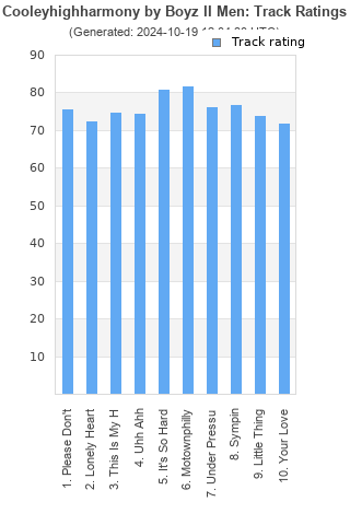 Track ratings