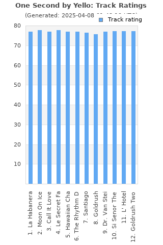 Track ratings