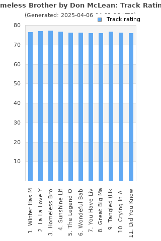 Track ratings