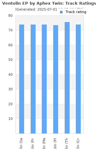 Track ratings