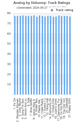 Track ratings