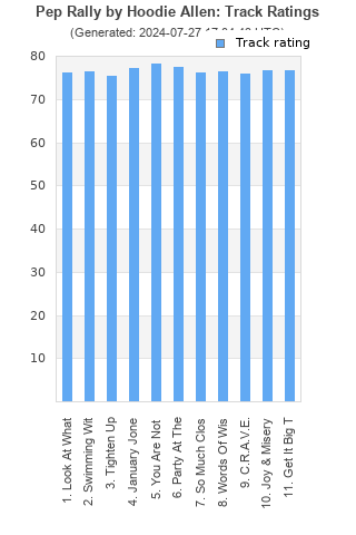 Track ratings