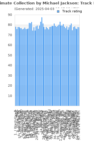 Track ratings