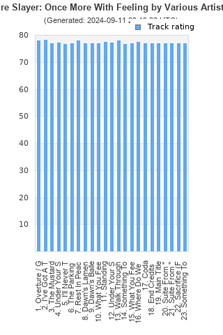 Track ratings