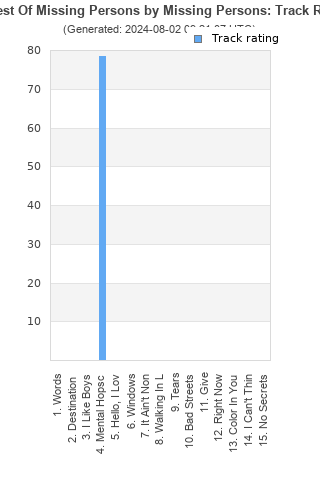 Track ratings