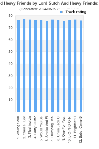 Track ratings