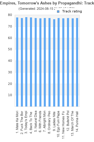 Track ratings