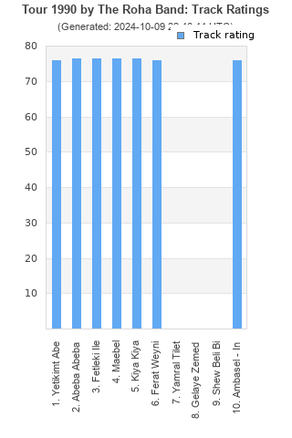 Track ratings