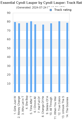 Track ratings