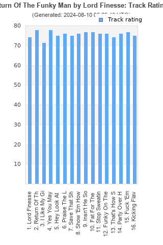 Track ratings