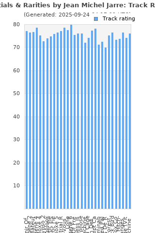 Track ratings